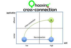 cross-connection